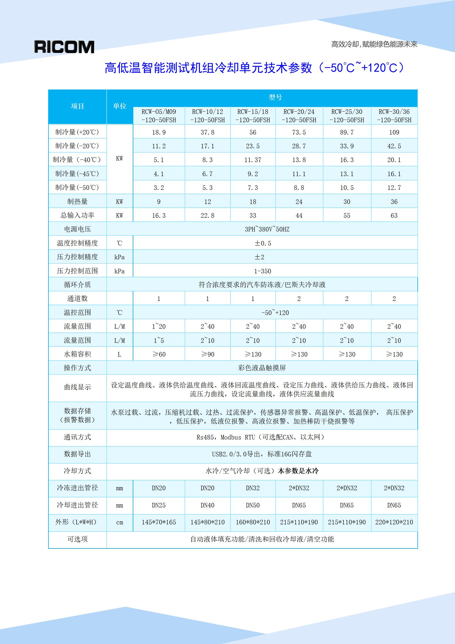 高低温智能测试机组冷却单元（终稿）_05.jpg