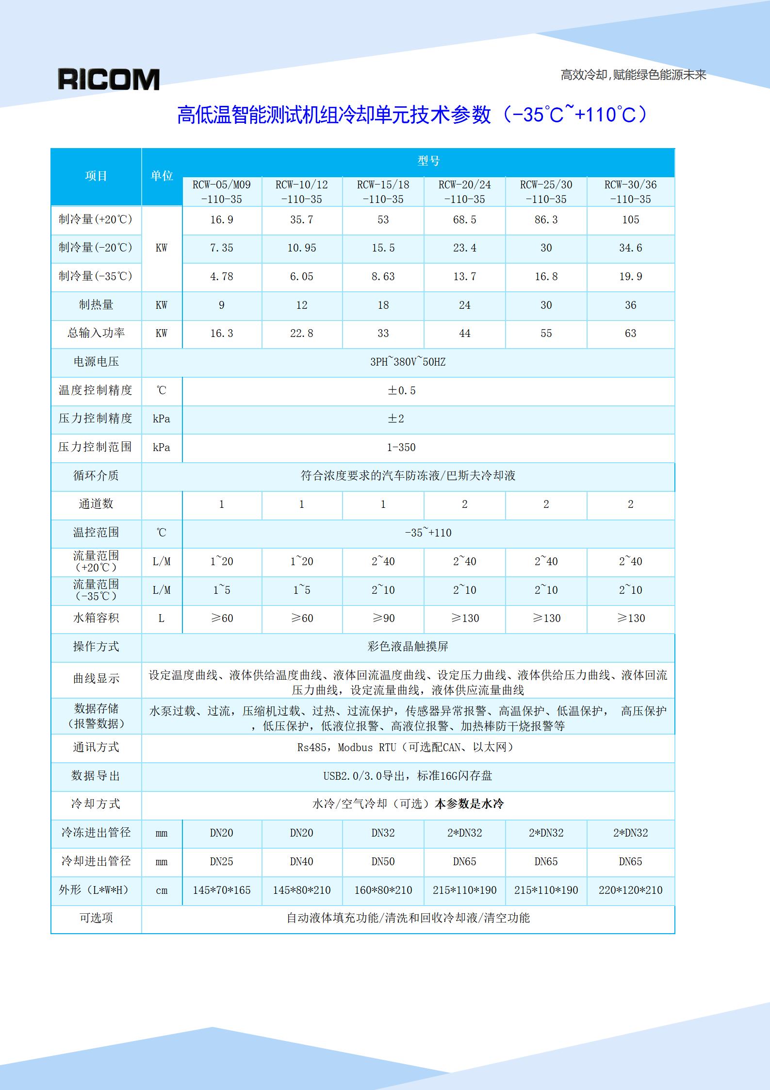 高低温智能测试机组冷却单元（终稿）_03.jpg